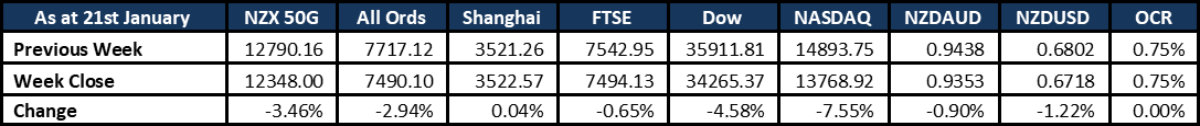Market Update 2022 01 23